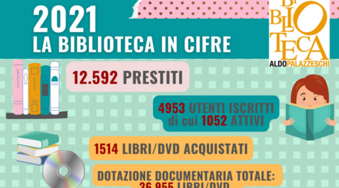 Biblioteca comunale                   “A. Palazzeschi”                Dossier Statistiche 2021